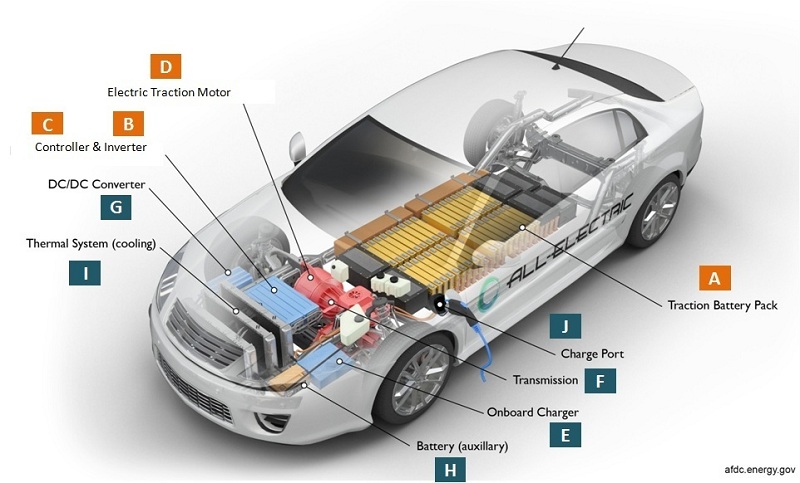 Komponen-mobil-listrik-Electric-car-components-Omazaki